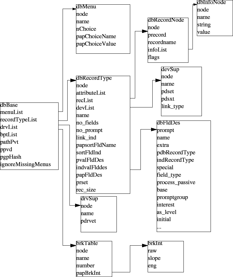 \includegraphics{databaseStructures_1}