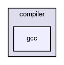 compiler/gcc