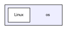 os