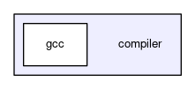 compiler