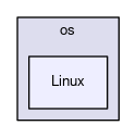 os/Linux