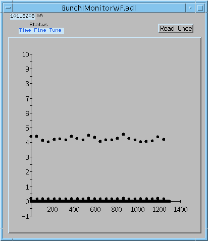 Bunch monitor waveform