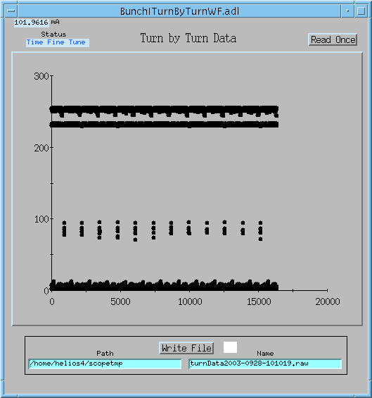 Turn by turn bunch information