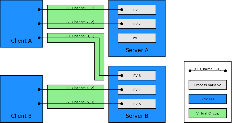 virtual-circuit.png