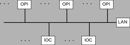 \includegraphics{overview_1}