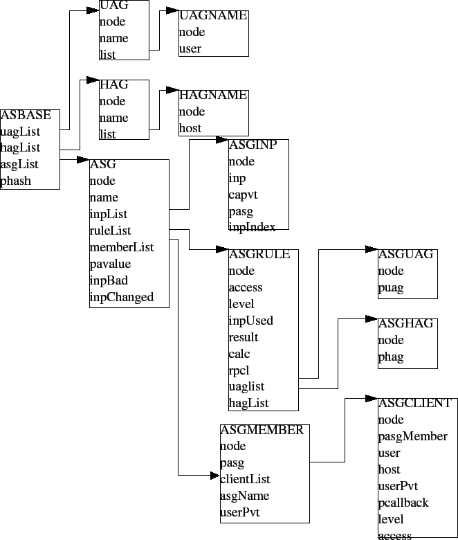 \includegraphics{accessSecurity_1}