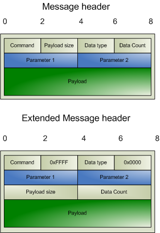 Image: CAproto/message_headers.png
