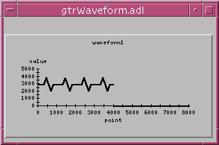 gtrWaveformPost4Event