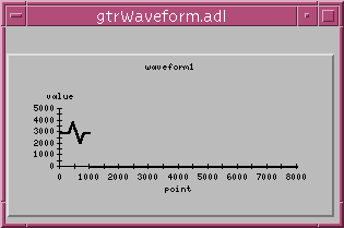 gtrWaveformPost