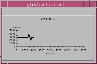 gtrWaveformPrePost