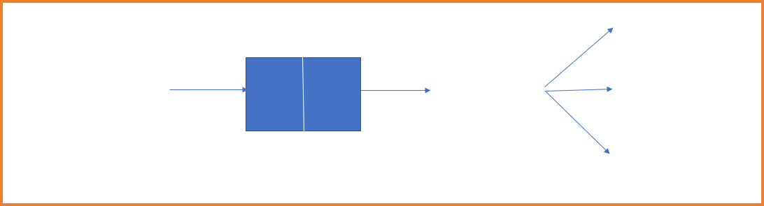 Phoebus PV UDP Request,NAT UDP Echoing Rule
5064 -> Broadcast
(Block 5068)
,IOC 1
Dynamic Port
,IOC 2
Dynamic Port
,IOC N
Dynamic Port
,Server 5068,Client 5064,PC