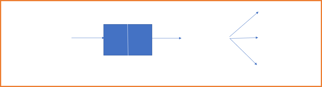Phoebus PV UDP Request,NAT UDP Echoing Rule
5064 -> Broadcast
(Block 5068)
,IOC 1
Dynamic Port
,IOC 2
Dynamic Port
,IOC N
Dynamic Port
,Server 5068,Client 5064,PC